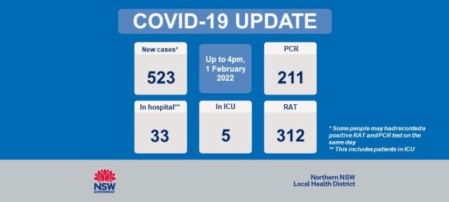 COVID-19 update 2 February 2022