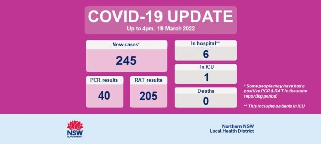 COVID-19 update: 20 March 2022