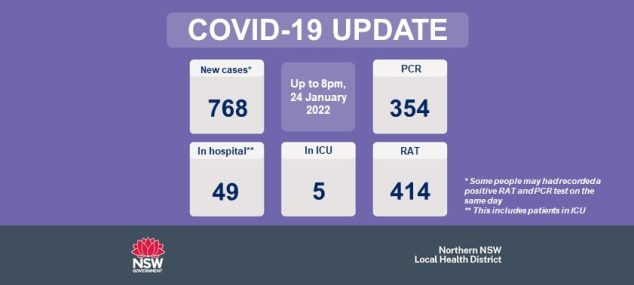 COVID-19 update 25 January 2022