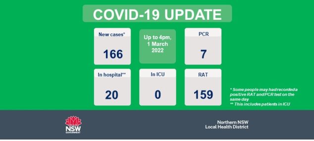 COVID-19 Update: 2 March 2022