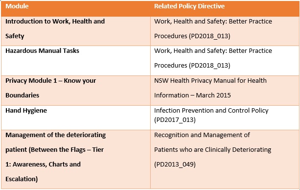 Health Learning Chart 1
