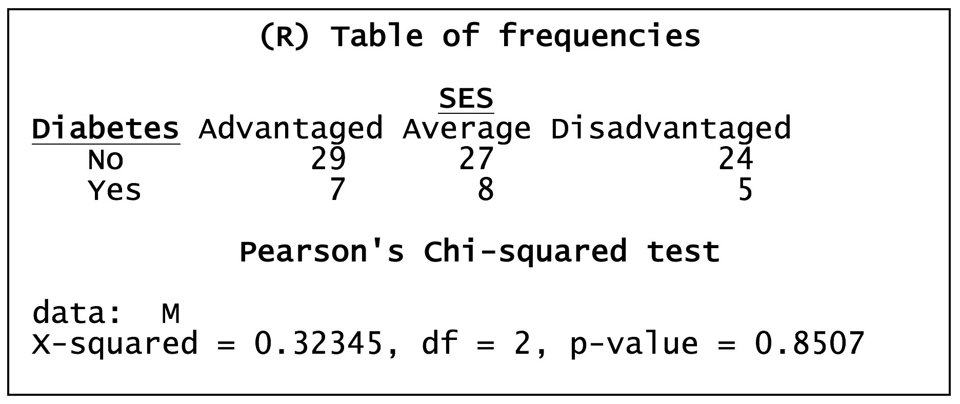 table of frequencies