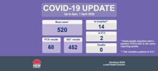 COVID-19 update: 2 April 2022