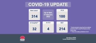 COVID-19 update 7 February 2022