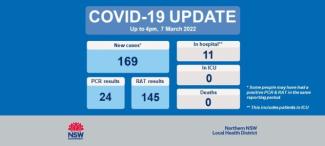 COVID-19 update: 8 March 2022