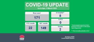 COVID-19 update: 9 March 2022