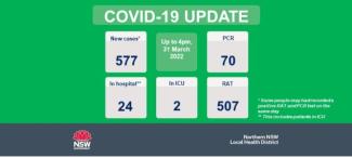 COVID-19 Update: 1 April 2022