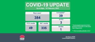 COVID-19 update 15 February 2022