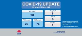 COVID-19 update: 15 March 2022