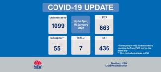 COVID-19 update 19 January 2022