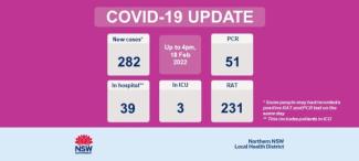 COVID-19 update 19 February 2022