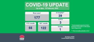 COVID-19 update 20 February 2022