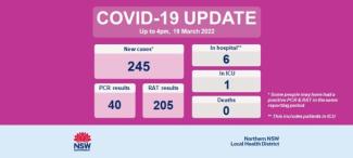 COVID-19 update: 20 March 2022