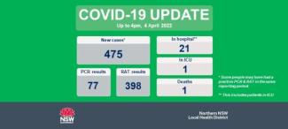 COVID-19 update: 5 April 2022