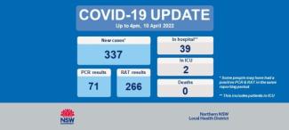COVID-19 update: 11 April 2022