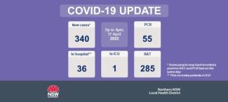 COVID-19 Update: 18 April 2022