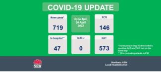 COVID-19 Update: 21 April 2022