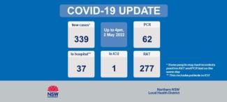 COVID-19 update: 3 May 2022