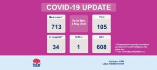 COVID-19 update: 5 May 2022