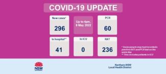 COVID-19 update: 9 May 2022