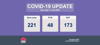 COVID-19 Update: 3 June 2022