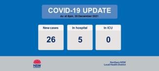 COVID-19 update 21 December 2021