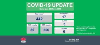 COVID-19 update: 24 March 2022