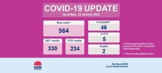 COVID-19 update 24 January 2022