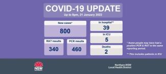 COVID-19 Update: 22 January