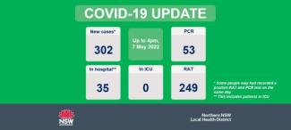 COVID-19 update: 8 May 2022
