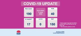 COVID-19 update: 4 June 2022