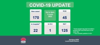 COVID-19 update: 5 June 2022