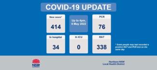 COVID-19 update: 7 May 2022
