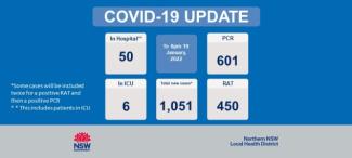 COVID-19 update: 20 January 2022