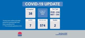 COVID-19 Update: 28 January