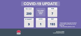 COVID-19 Update: 3 March 2022
