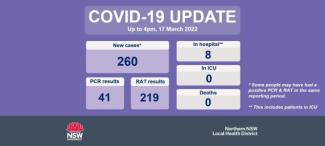 COVID-19 update: 18 March 2022