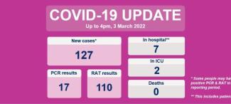 COVID-19 update: 4 March 2022
