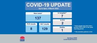 COVID-19 update: 5 March 2022