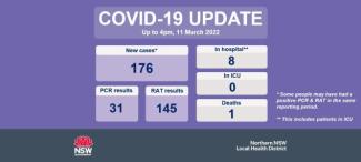COVID-19 update: 12 March 2022