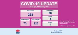 COVID-19 update: 13 February 2022