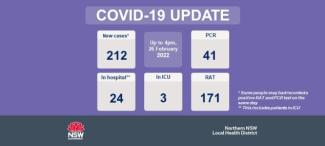 COVID-19 Update: 27 February 2022