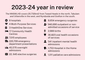 2023-24 Year in review statistics 